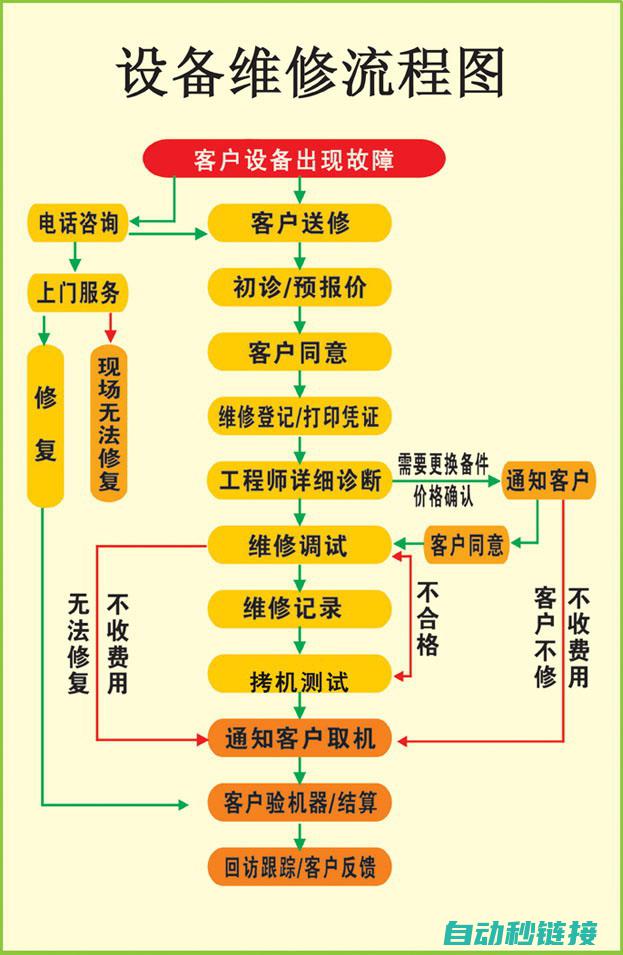 维修步骤指南 (维修步骤指南电子版)