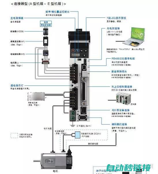 详解伺服驱动器如何控制电机运转 (详解伺服驱动器接线图)
