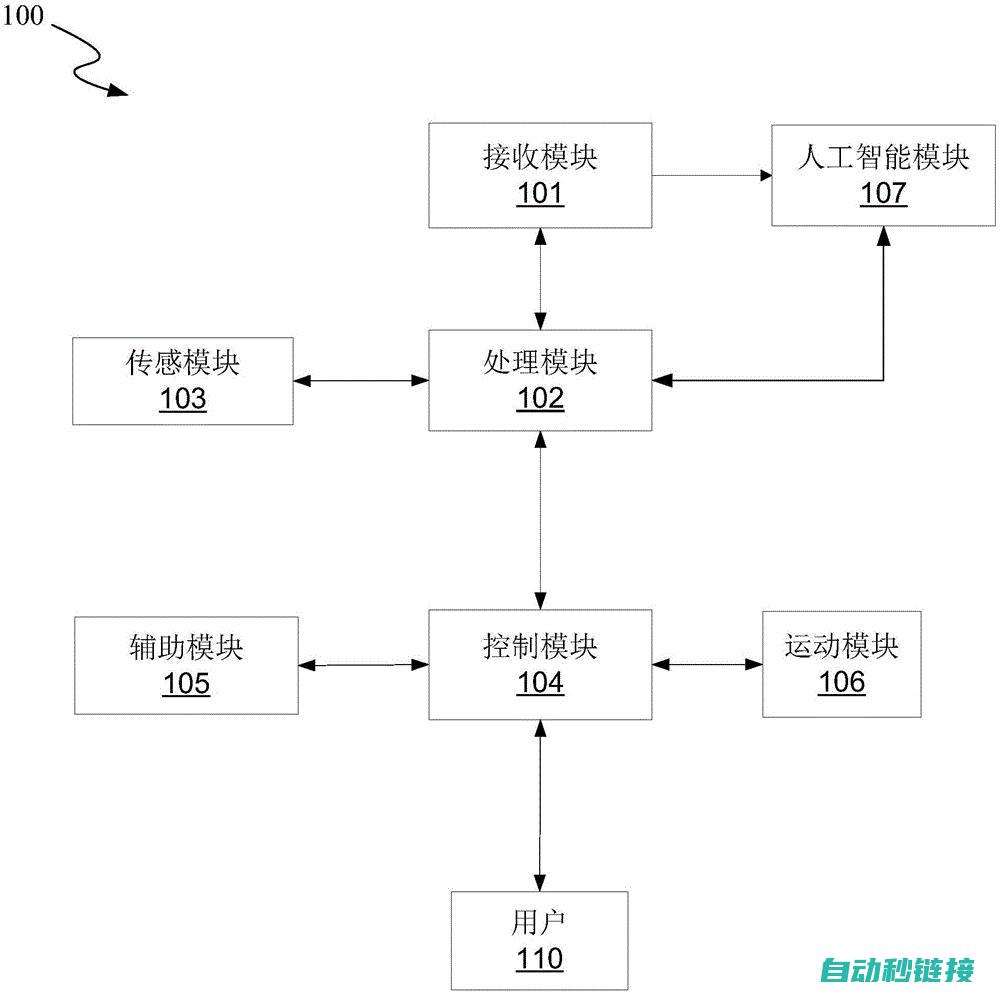 机器人技术的最新进展与趋势 (机器人技术的重要性)