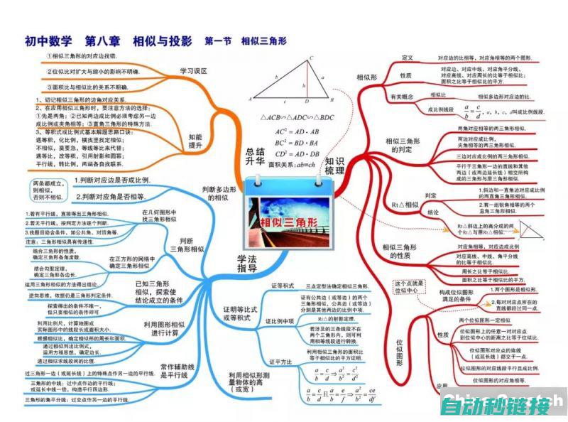 揭秘梯形图与什么有关