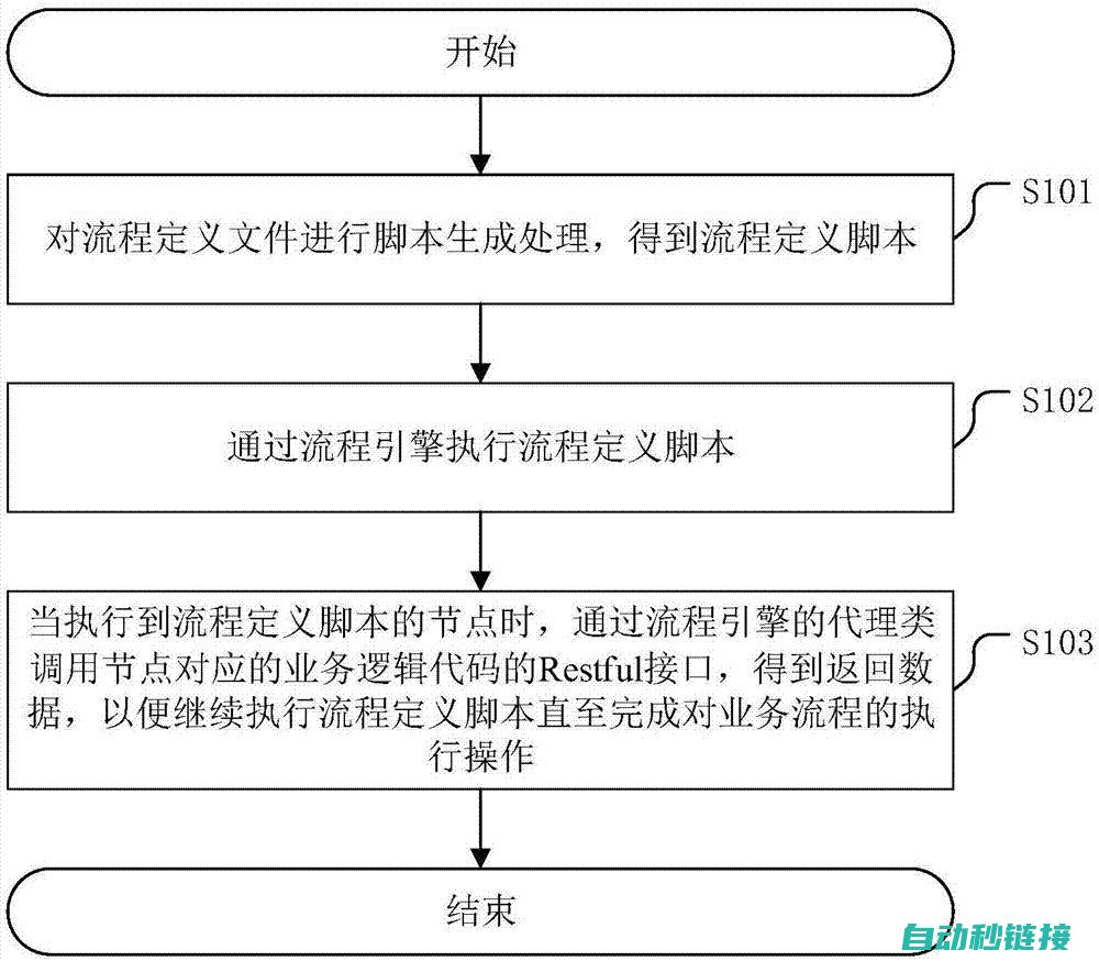 运行流程揭秘 (运行流程揭秘案例分析)