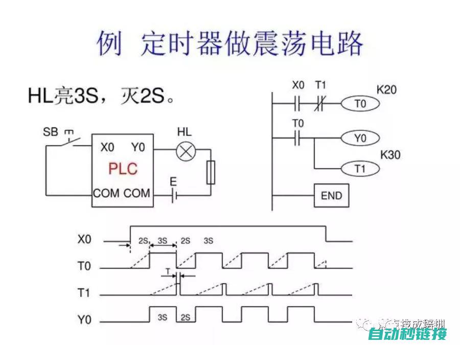 探索PLC程序块，揭秘复位器的功能与位置 (plc程序讲解视频)