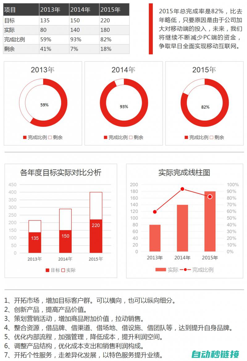 探寻其性能优势与操作流程 (探寻其性能优势的方法)