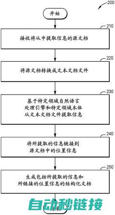 解析结构化编程转换步骤 (解析结构化编程软件)