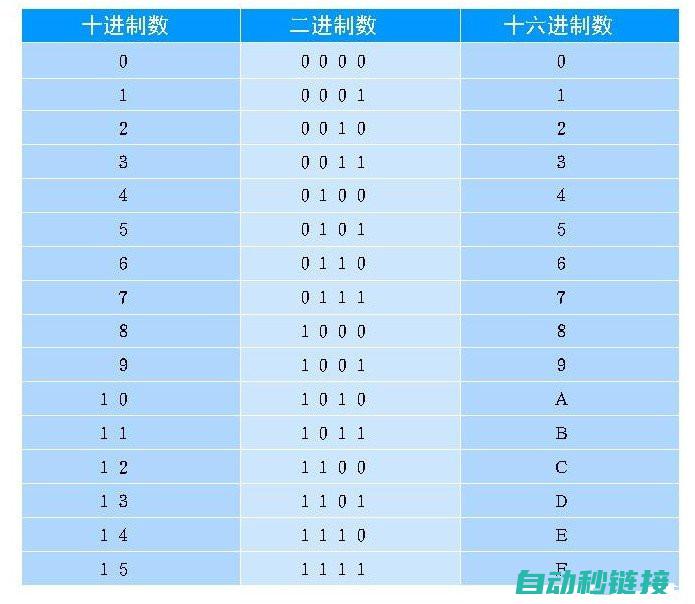 全新10进制转16进制程序：轻松实现数字转换 (10进制数)