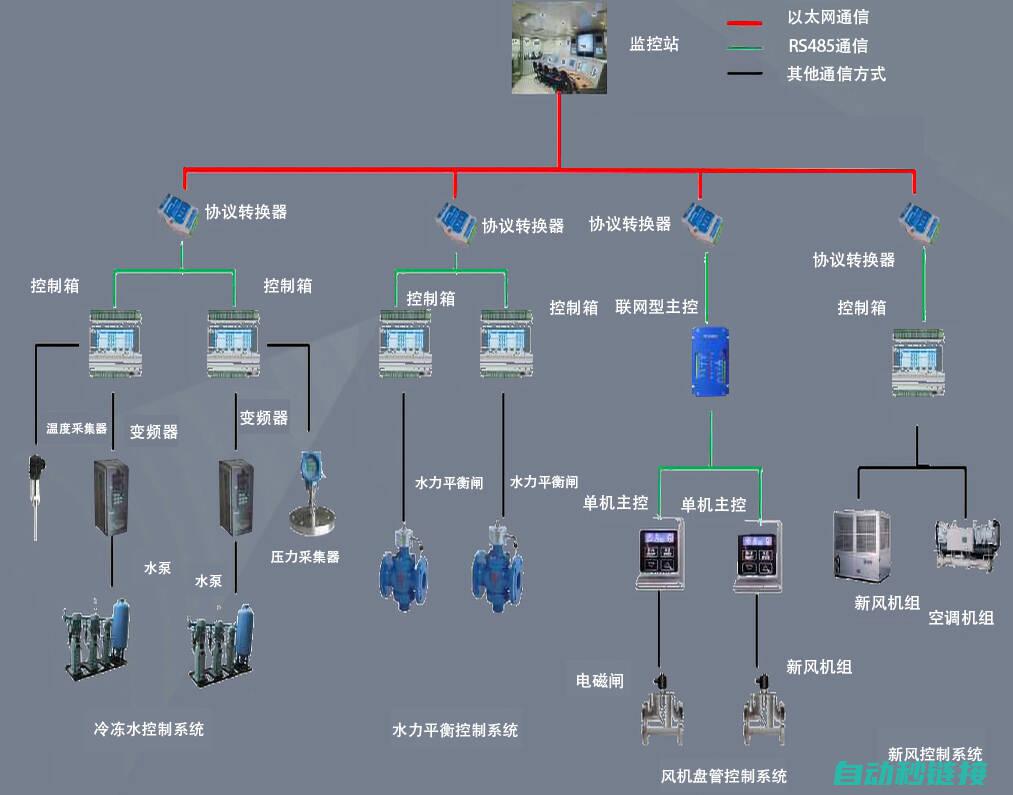 PLC程序在工业自动化中的复位操作解析 (plc程序在哪个模块上)