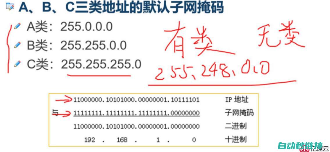 了解IP地址与程序的关系。 (了解ip地址的作用)