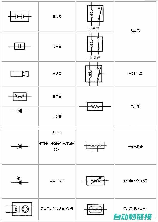 免费自学