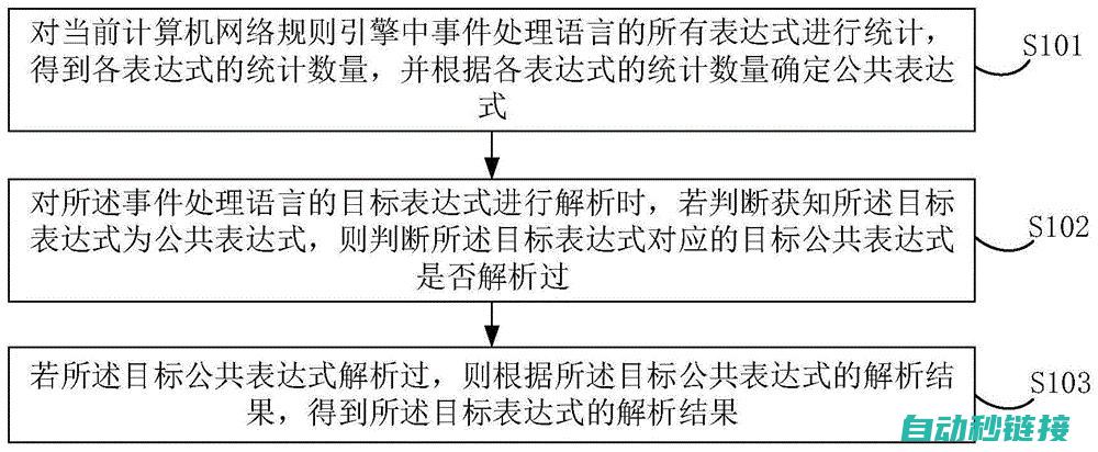 解析程序的功能是