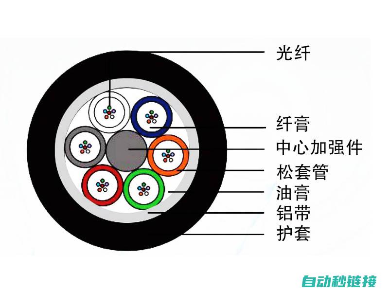 涵盖电线管材有哪些